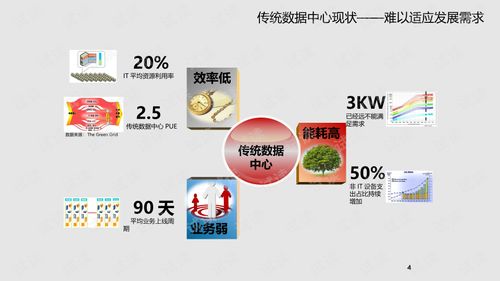 構(gòu)建未來(lái)核心 集團(tuán)企業(yè)云數(shù)據(jù)中心與工業(yè)互聯(lián)網(wǎng)數(shù)據(jù)服務(wù)融合解決方案